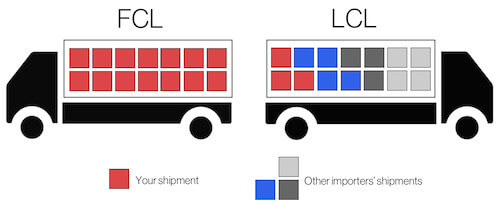 Thuật ngữ logistics tiếng Anh